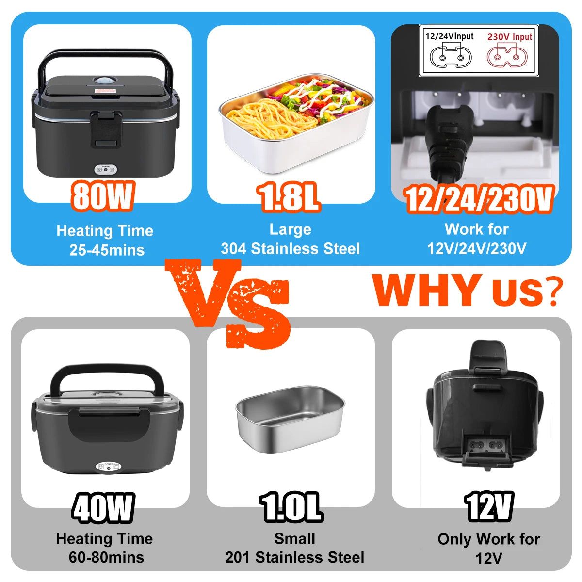 Lunch Box Elettrico Portatile 1.8L – Scalda Pasto 80W con Contenitore in Acciaio Inox 304, Uso Auto 12V/24V, Borsa Termica Inclusa