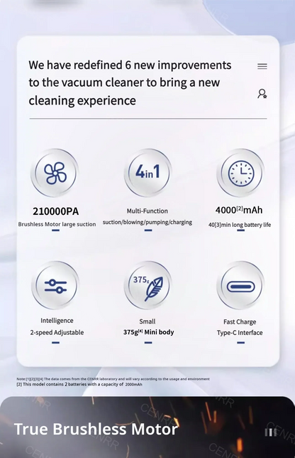 Mini Aspirapolvere per Auto Senza Fili 210000PA – Aspiratore Portatile Potente con Filtro HEPA