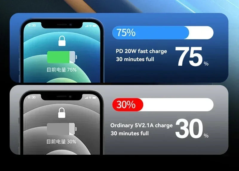 100000mAh 120W Portable Power Bank High Capacity Cable TwoWay Fast Charging Mini Power Bank for iPhone Samsung Xiaomi Huawei New