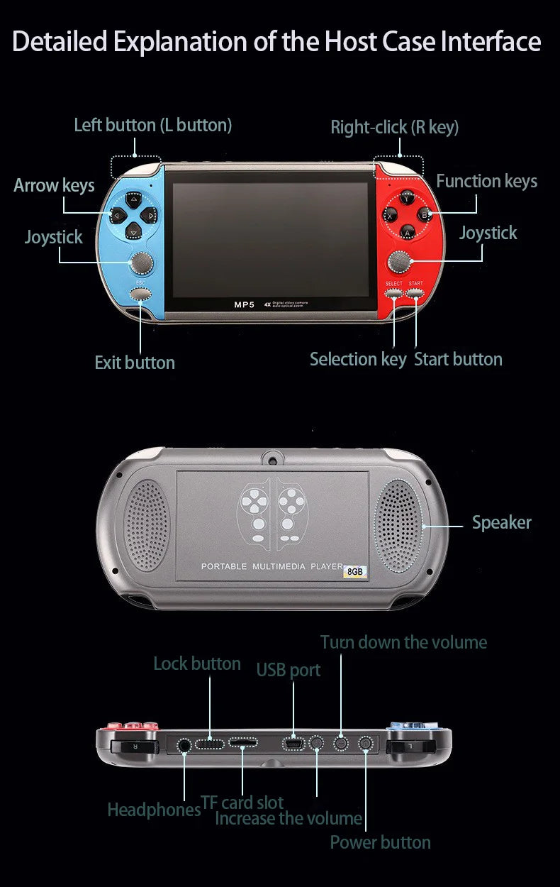 Console per videogiochi X7/X7Plus, portatile, retrò, oltre 10.000 giochi, controller doppio joystick con 4,3/5,1 pollici