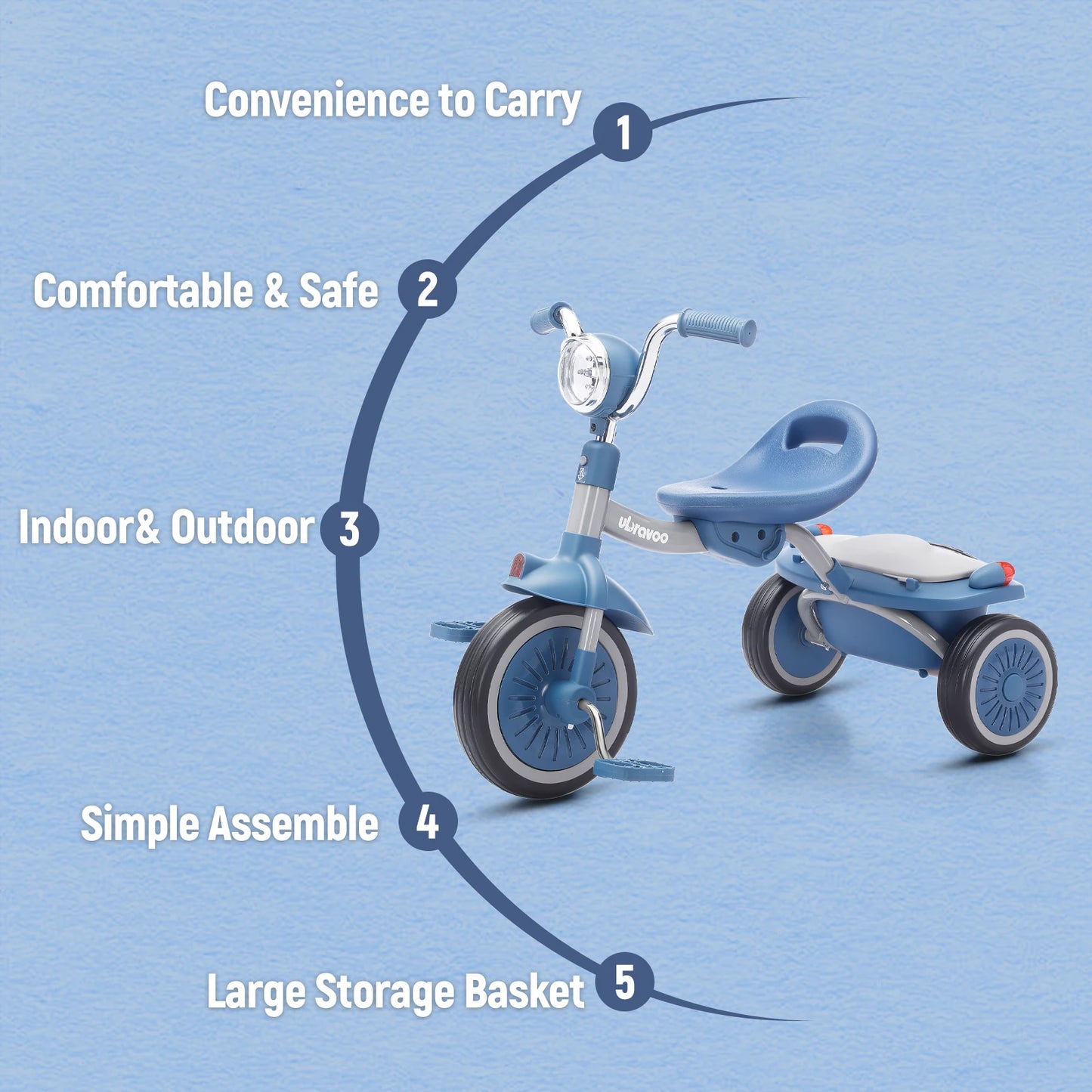 Kids Tricycle, 3 Wheel Baby Bicycle Toy, 1-5 Year Old Toddler Balance Bike, 4 in 1 Kids Trike, for Boys Girls Gift Present