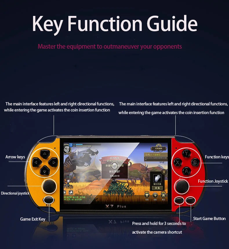 Console per videogiochi X7/X7Plus, portatile, retrò, oltre 10.000 giochi, controller doppio joystick con 4,3/5,1 pollici